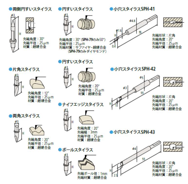 日本三豐配件