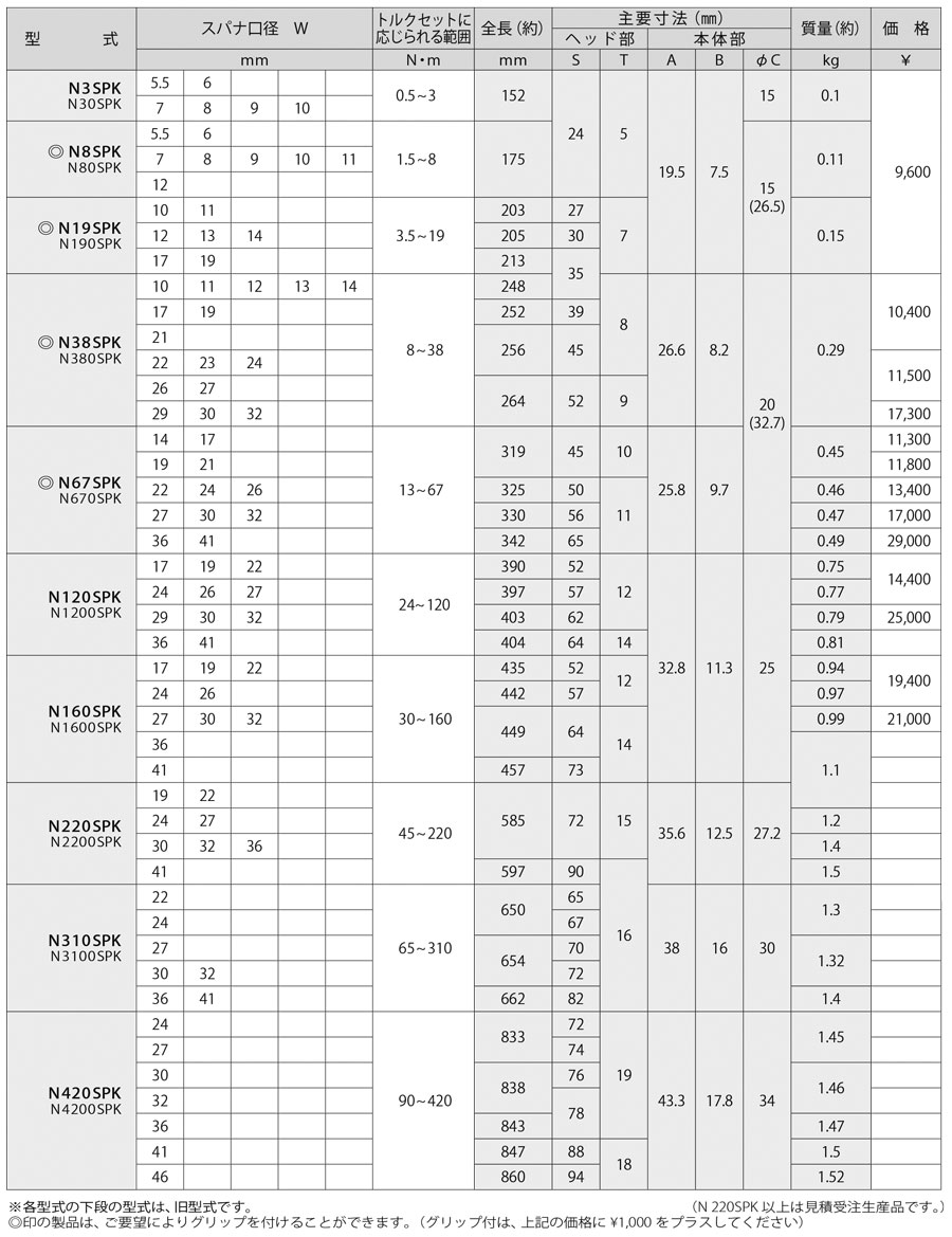 N-SPK 規格